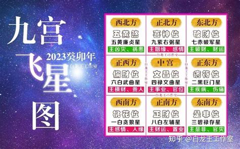 2023九宫飞星布局化解|2023年九宫飞星图详解和化解方法 兔年家居风水吉凶。